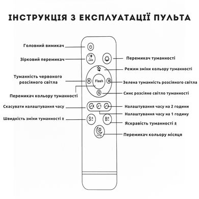 Нічник проектор Космонавт зоряного небо, 3 проекції з місяцем, 22см USB 22089