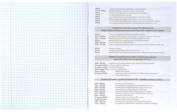 Зошит шкільний А5+ 48арк Kite предметний кл. Pixel Історія K21-240-12