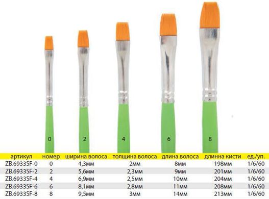 Кисть ZiBi синтетика плоская, №0