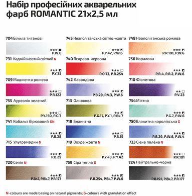 Краска акварельная Rosa Gallery набор 21цв. Romantic в кюветах, Бирюза метал. упак. 3403421