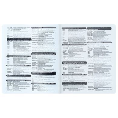Тетрадь школьная предметная А5+ 168*203мм 48л. Kite в клетку, Bright История K25-240-14