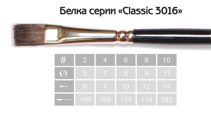 Кисть KOLOS Белка плоская Classic №2 42301602