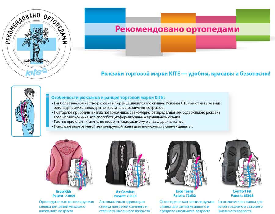 Рюкзак Kite для першокласників рекомендований ортопедами