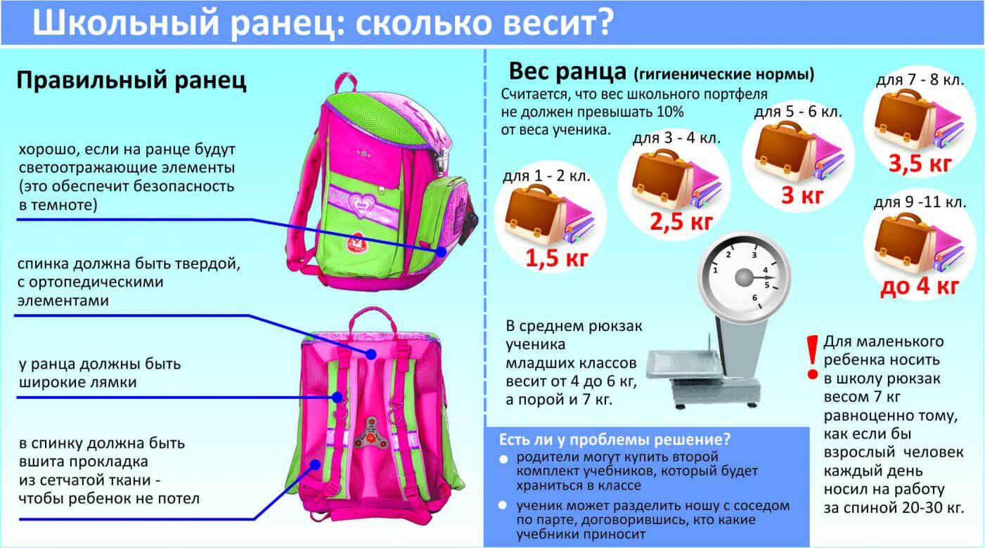 Розміри рюкзака Kite